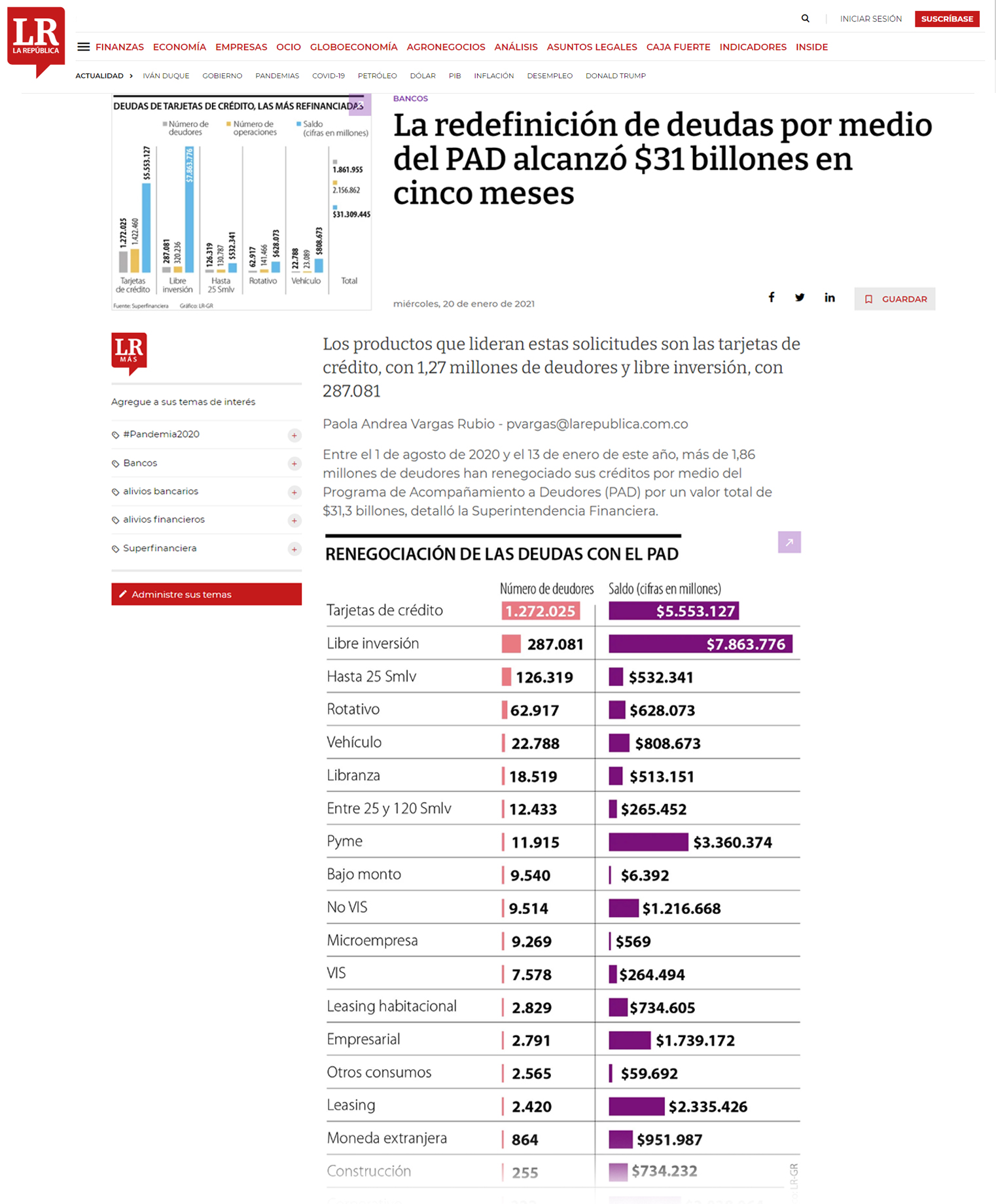 economia