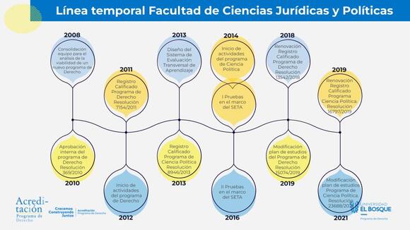 Acerca de la Facultad de Ciencias Juridicas y Politicas