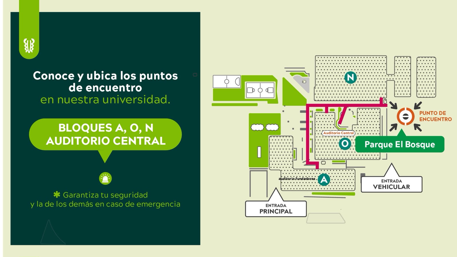 Imagen que muestra los puntos de encuentro de los bloques A - O - N de la Universidad El Bosque