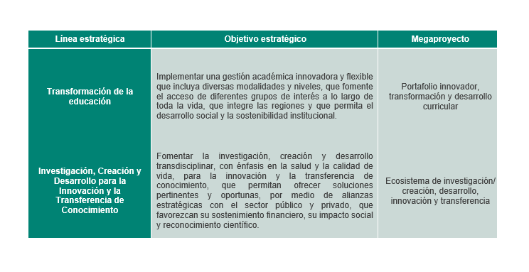 líneas estratégicas