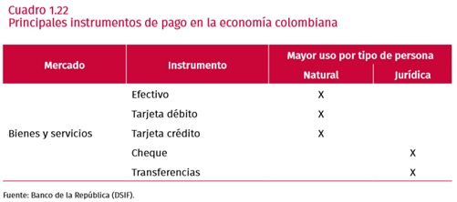 formas de pago en Colombia