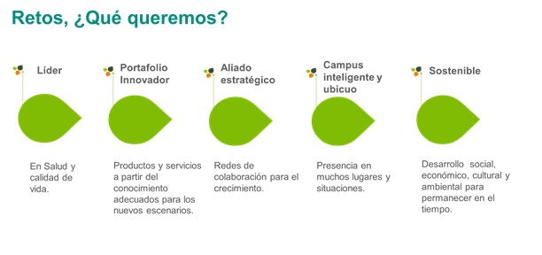 Retos del plan de desarrollo