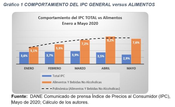 ipc alimentos  bebidas