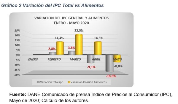 ipc alimentos 