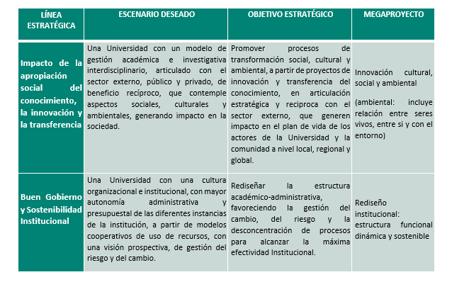 Lineas estrategicas pdi