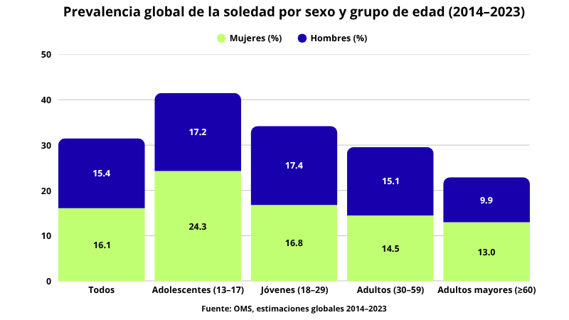 estadisticas-oms-salud-mental-universidad-elbosque