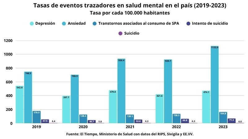 salud-mental-colombia-universidad-elbosque